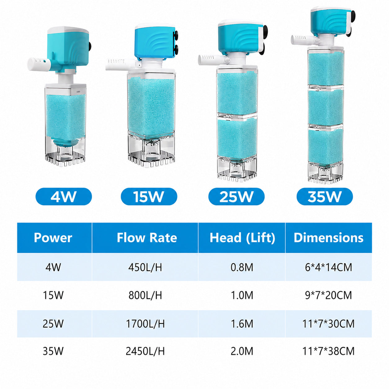 MiaHome™ 5-in-1 Automatic Aquarium Filter System