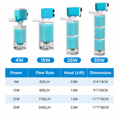 MiaHome™ 5-in-1 Automatic Aquarium Filter System