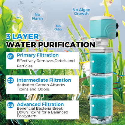 MiaHome™ 5-in-1 Automatic Aquarium Filter System