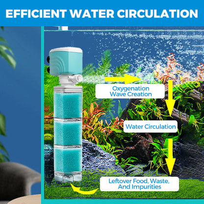 MiaHome™ 5-in-1 Automatic Aquarium Filter System